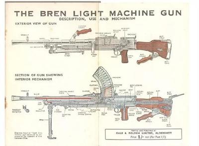 二战中的英国布伦式轻机枪型号识别